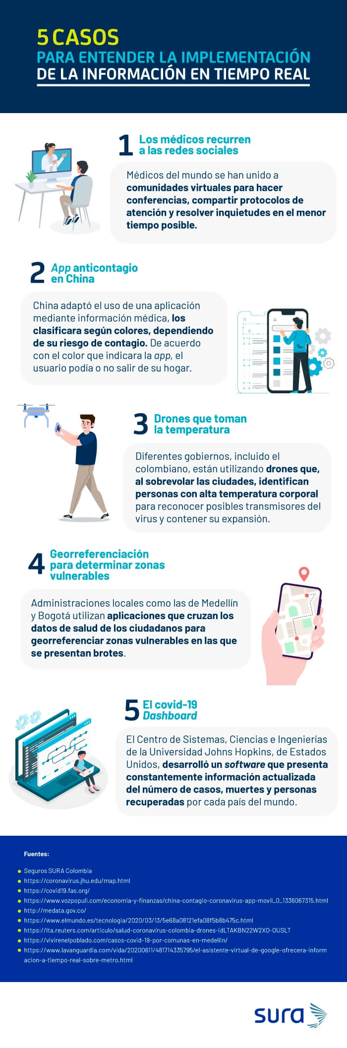 Infografía: casos para entender la implementación de la información en tiempo real